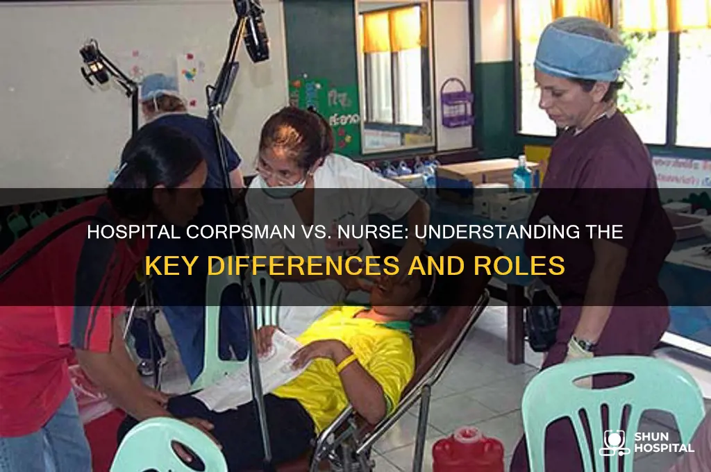 is a hospital corpsman the same as a nurse