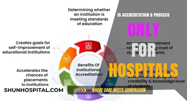 Accreditation: Hospitals and Beyond