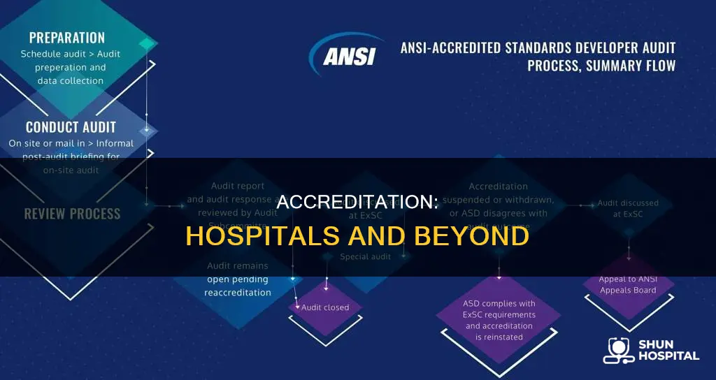 is accreditation a process only for hospitals