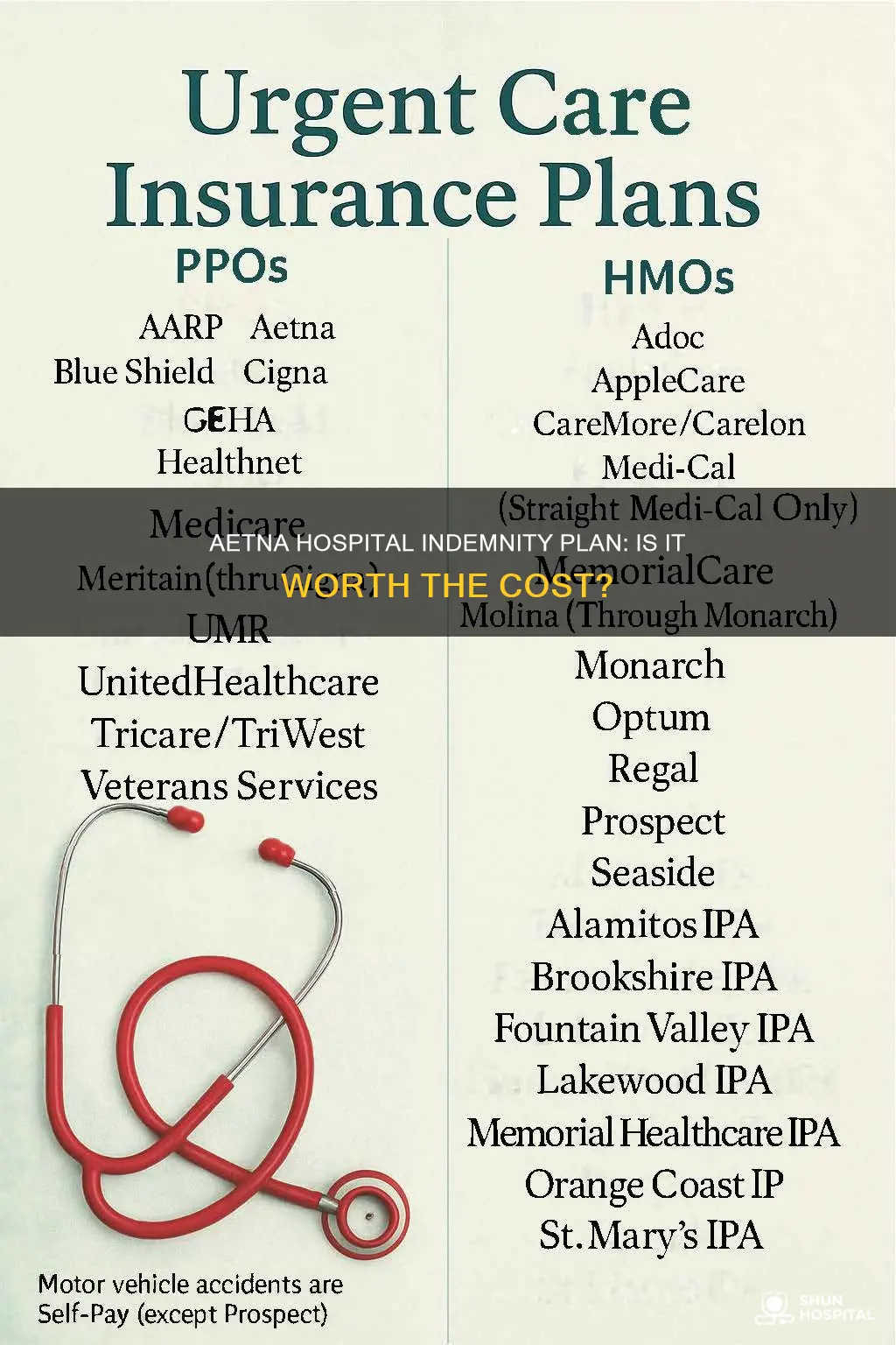 is aetna hospital indemnity plan worth it