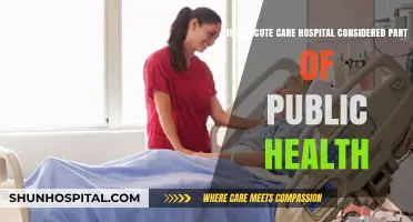 Are Acute Care Hospitals Integral to Public Health Systems?