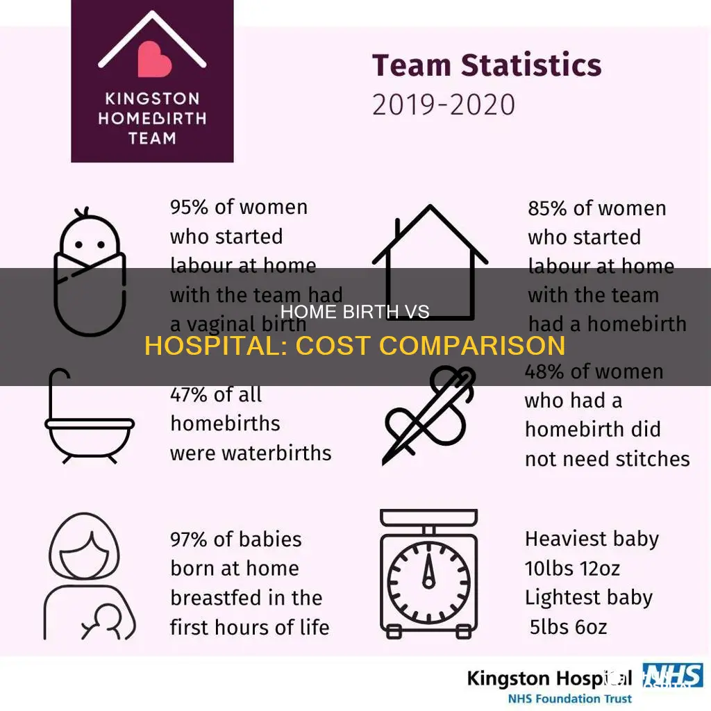 is at home birth cheaper than hospital