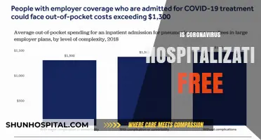 Is Coronavirus Hospitalization Free? Understanding Costs and Coverage