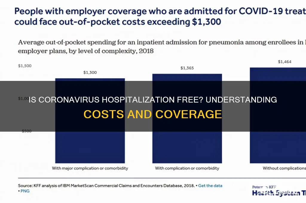 is coronavirus hospitalization free