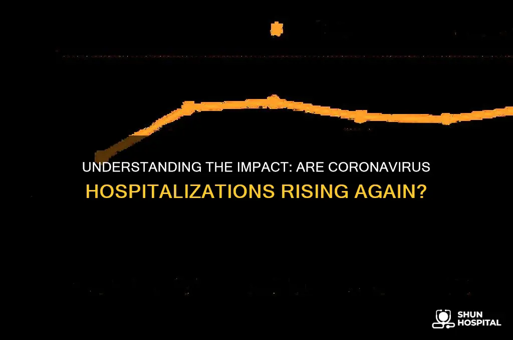 is coronavirus hospitalizations