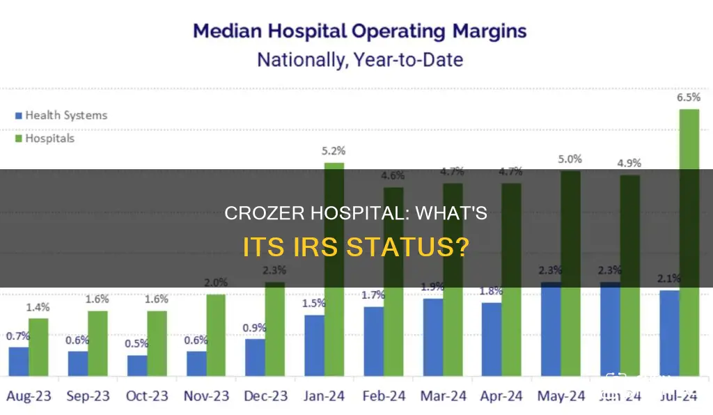 is crozer hospital a irs 501c 3