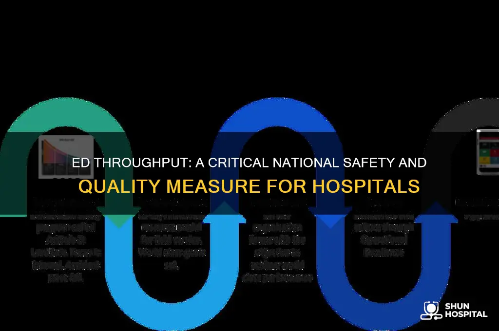 is ed throughput a national safety and quality measure hospitals