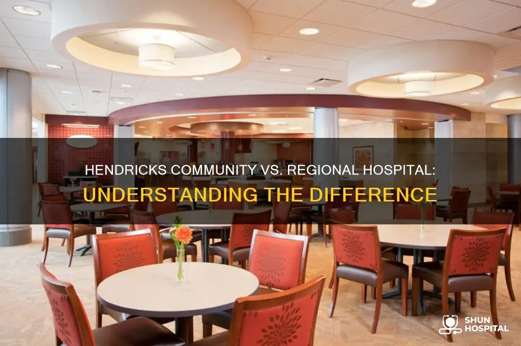 is hendricks community hospital the same as hendricks regional hospital