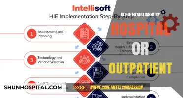 HIE Establishment: Hospital or Outpatient?