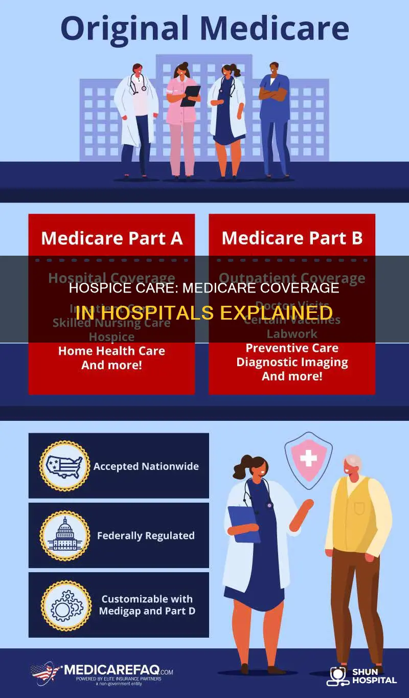 is hospice covered by medicare in hospitals