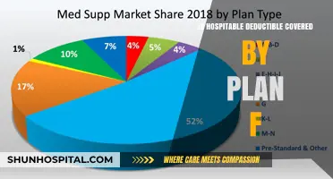 What Does Plan F Cover? Deductible and Hospitable Care