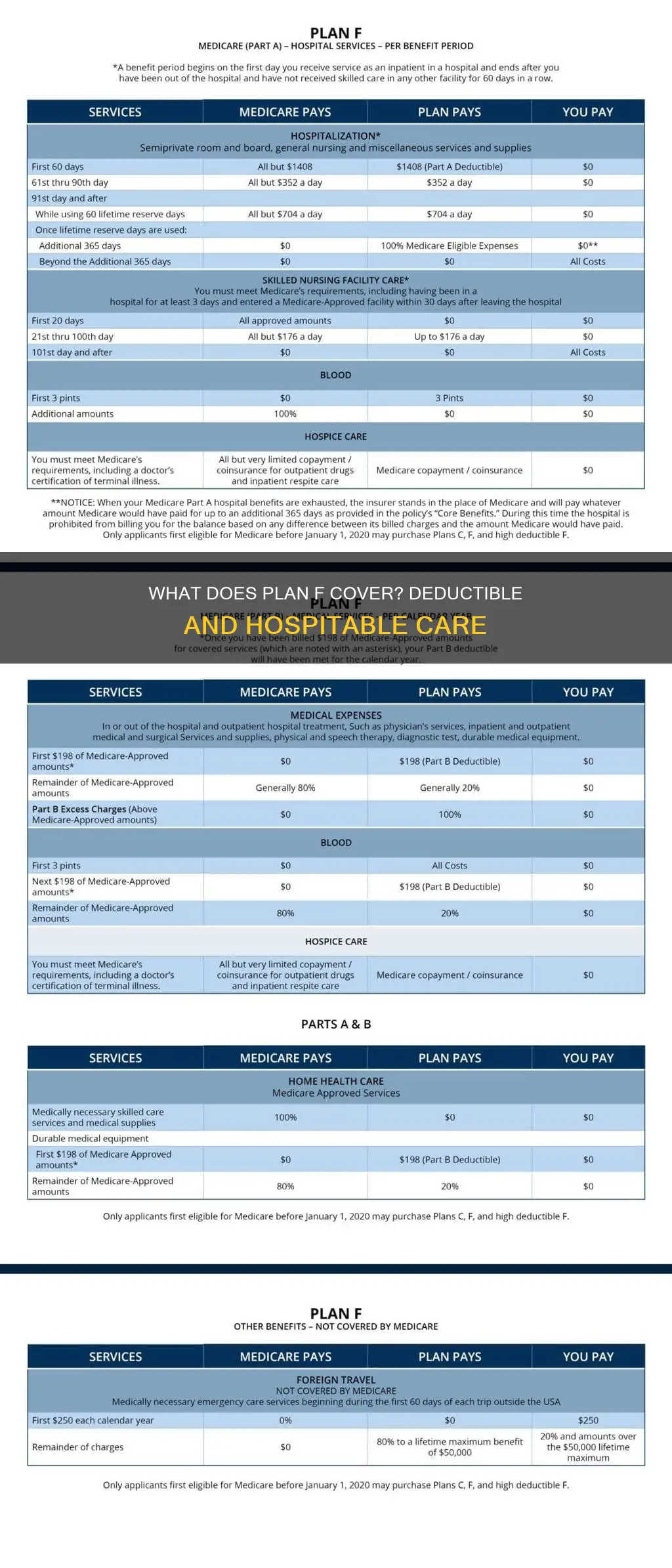 is hospitable deductible covered by plan f