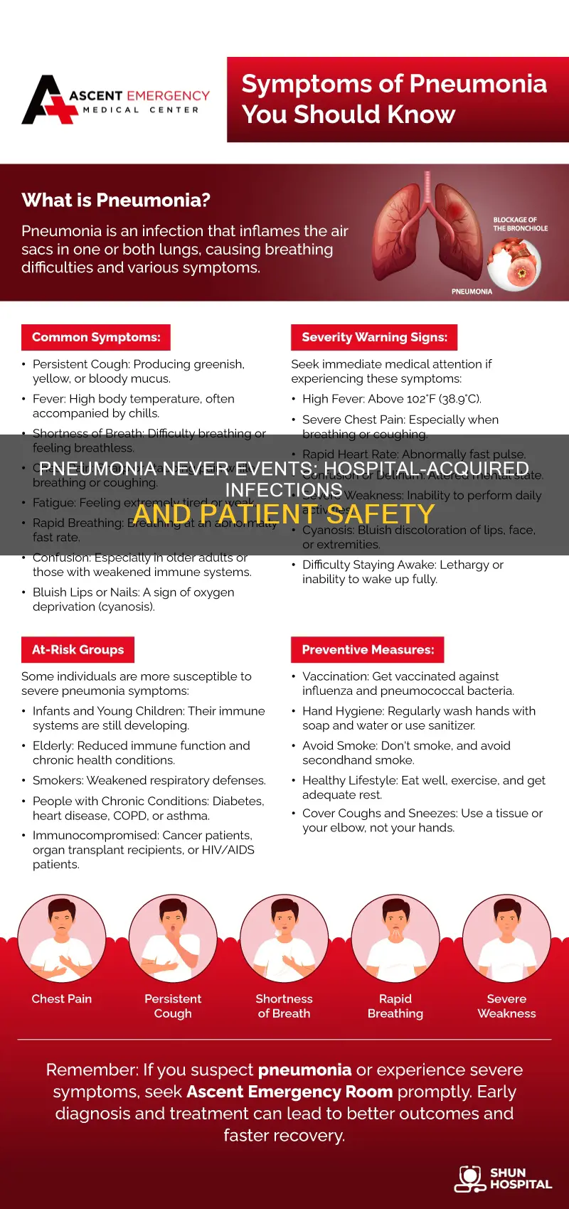 is hospital acquired pneumonia a never event