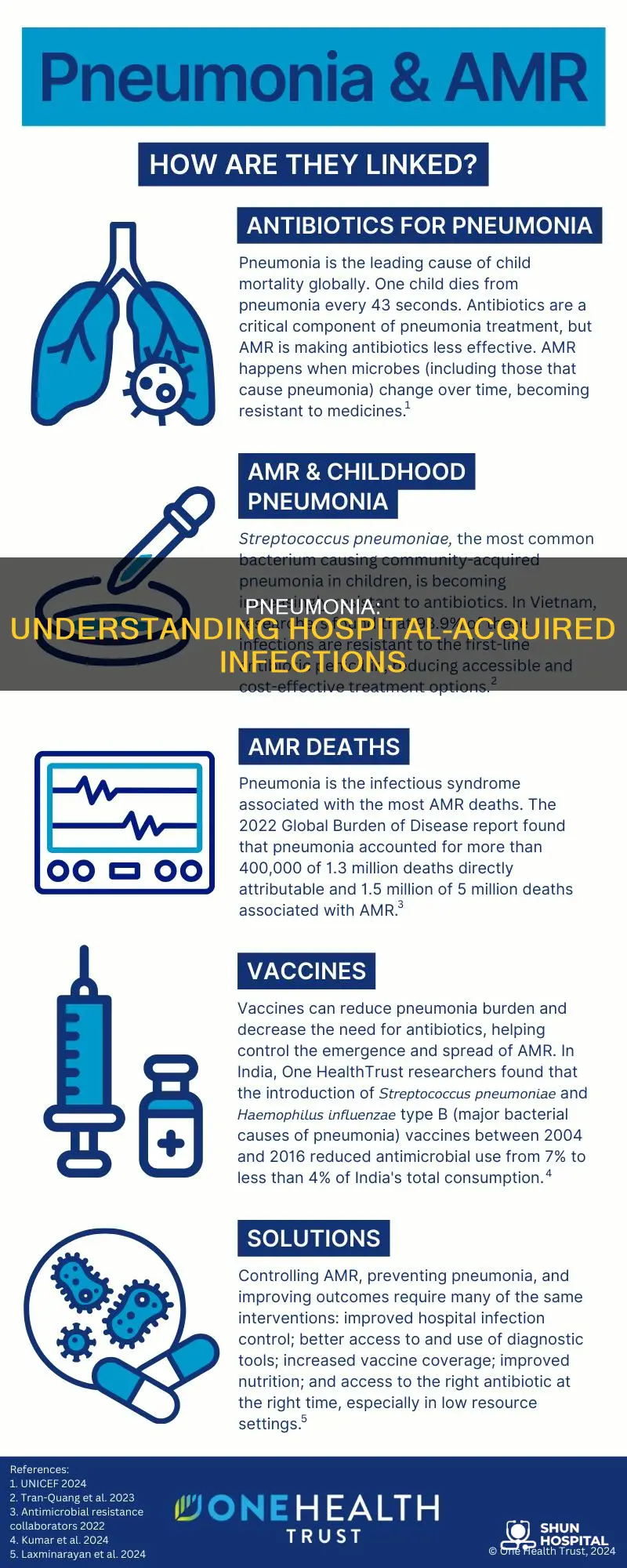 is hospital acquired pneumonia viral or bacterial