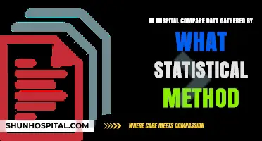 Hospital Compare Data: Statistical Methods Behind the Metrics Explained