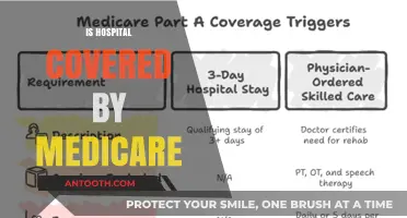 Is Hospital Care Covered by Medicare? Understanding Your Coverage