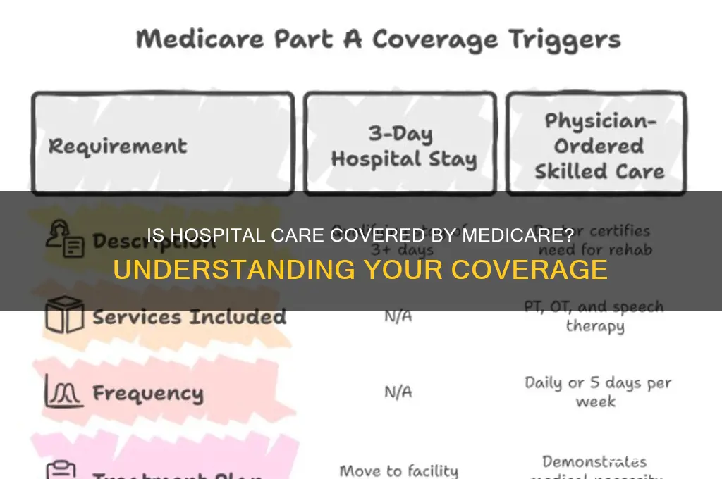 is hospital covered by medicare