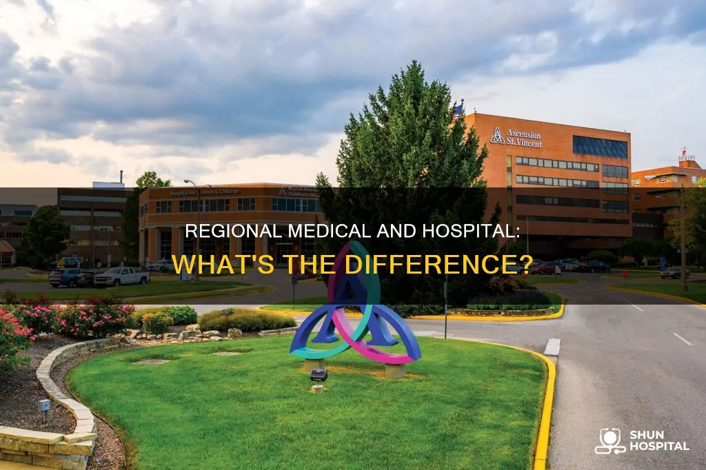 is indiana regional medical same as hospital