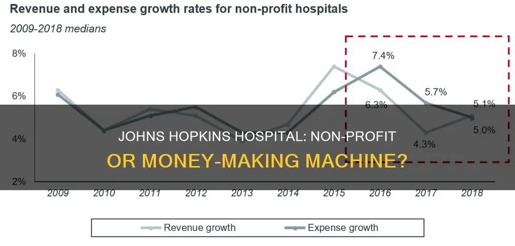 is john hopkins a non profit hospital