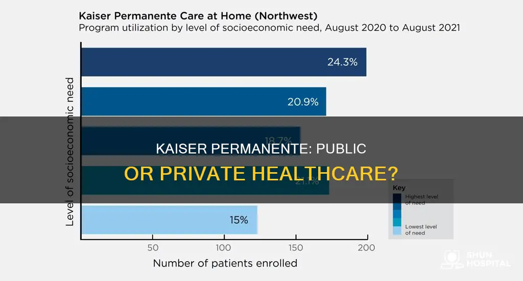 is kaiser a public or private hospital