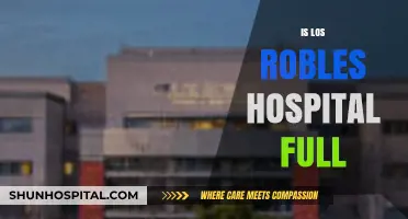 Is Los Robles Hospital at Full Capacity? Current Status and Updates