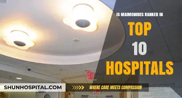 Maimonides: Top 10 Hospitals?