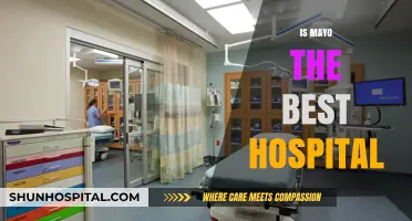 Is Mayo Clinic the Best Hospital? A Comprehensive Review and Analysis