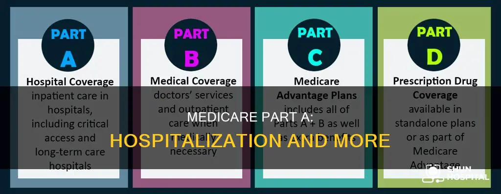 is medicare part a for hospital only