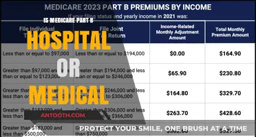 Medicare Part B: Hospital or Medical?