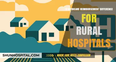 Medicare Reimbursement: Are Rural Hospitals at a Disadvantage?