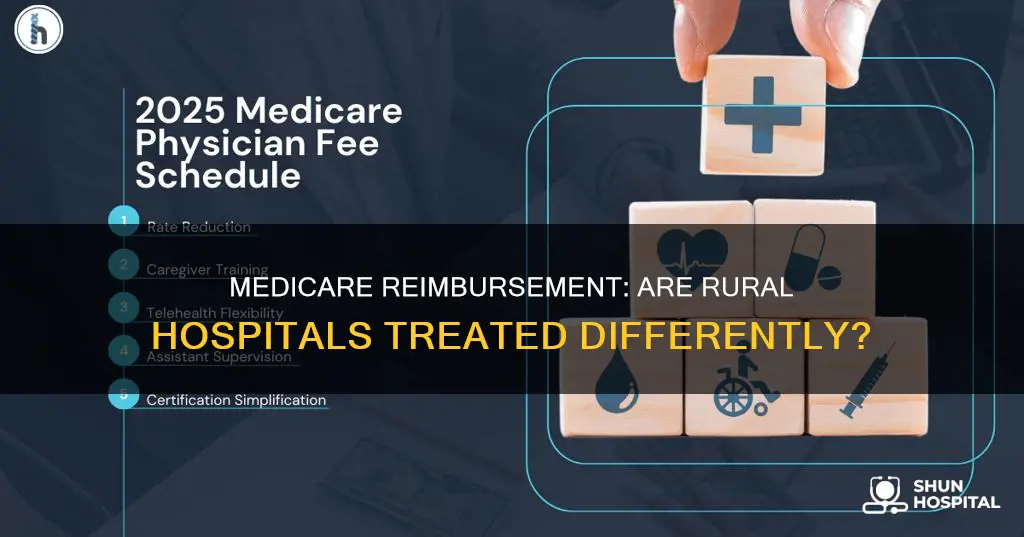 is medicare reinbursement different for rural hospitals