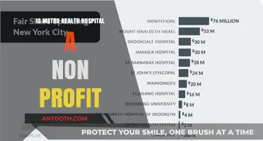 The Non-Profit Status of Metro Health Hospital: Explained