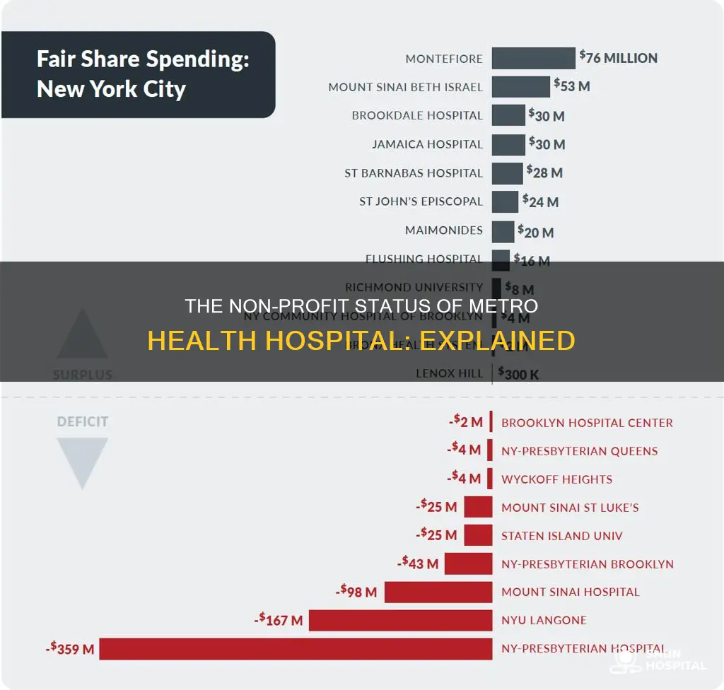 is metro health hospital a non profit