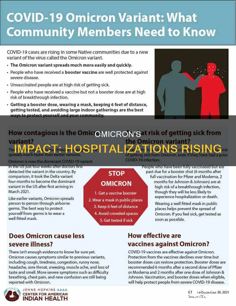 is omicron putting people in the hospital