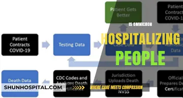 Is Omicron Leading to Hospitalizations? Analyzing the Latest Data and Trends