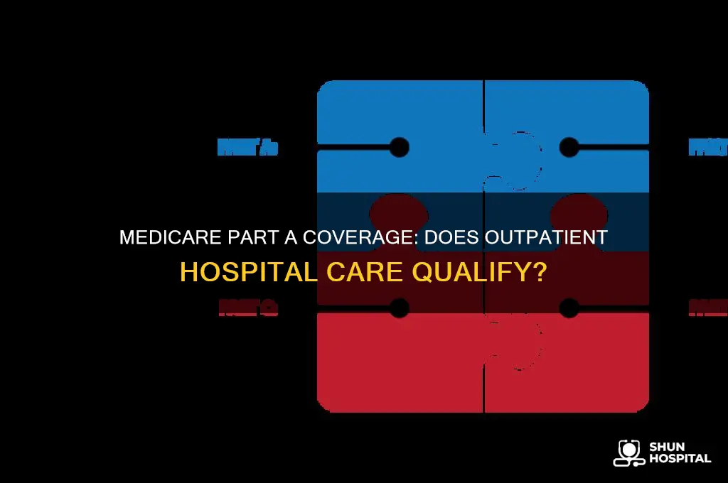 is outpatient hospital care covered by medicare part a