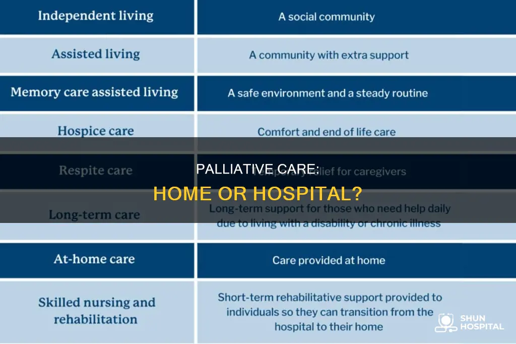 is palliative care at home or hospital
