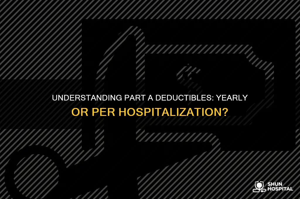 is part a deductible per year or per hospitalization
