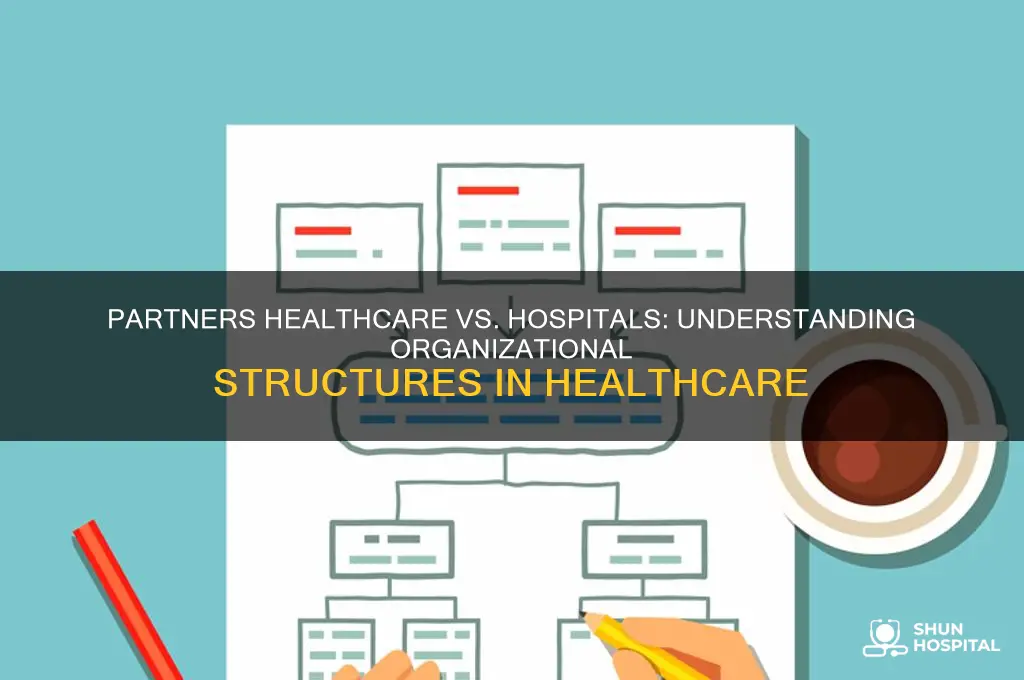 is partners healthcare or are the hospital the organizations