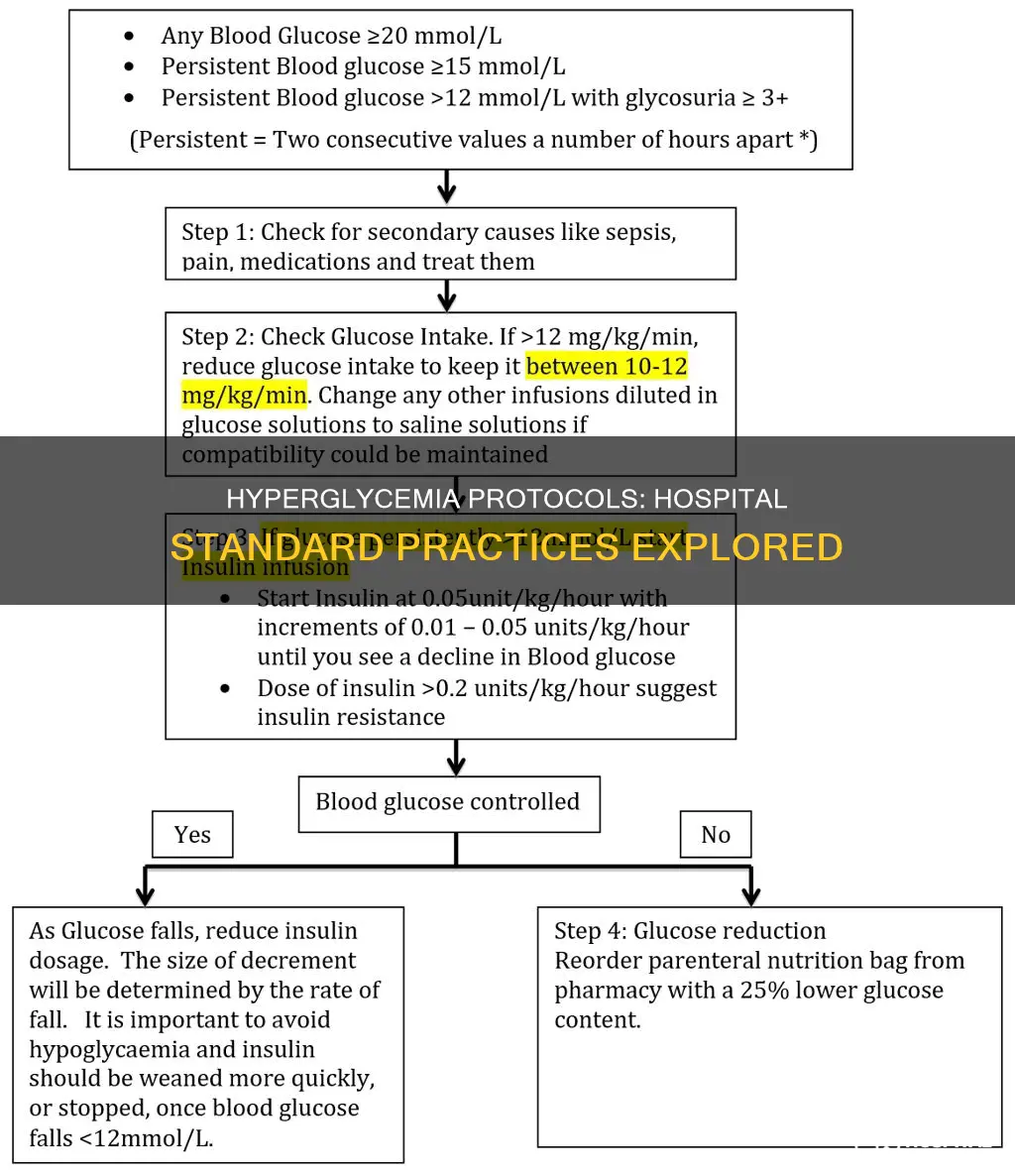 is there a hyperglycemia protocol in hospitals