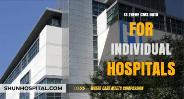 CMS Data for Specific Hospitals: What's Available?