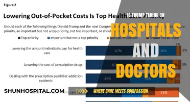 Trump's War on Hospitals and Doctors