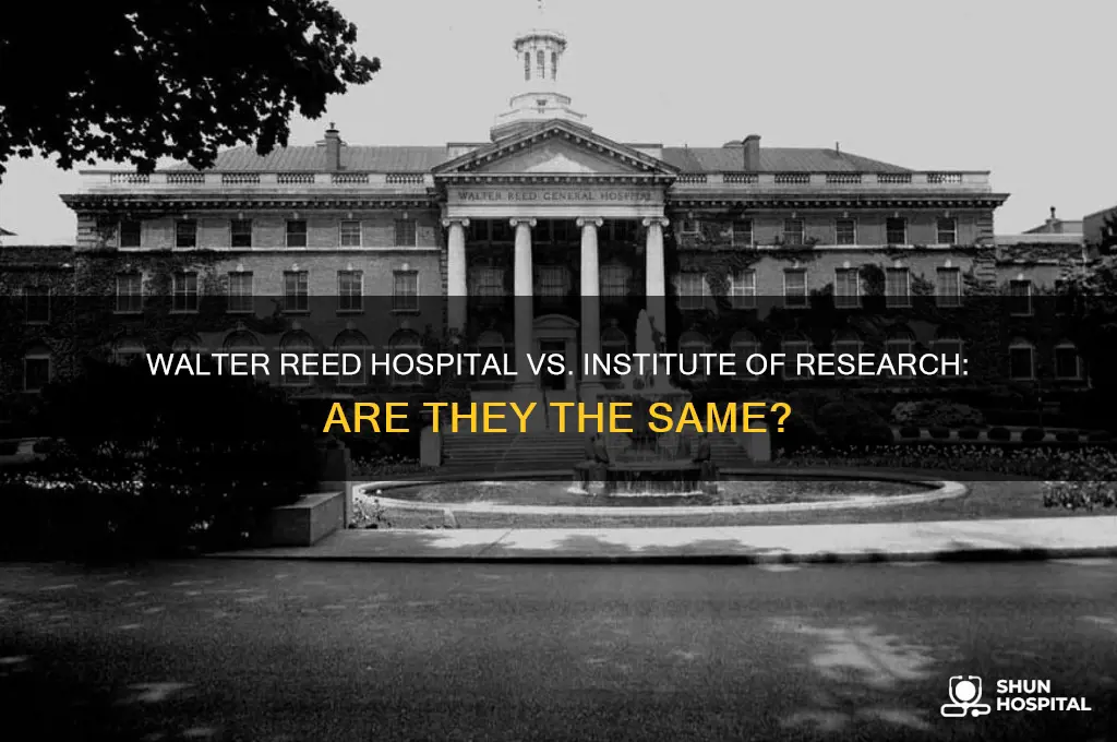 is walter reed hospital institute of research the same place