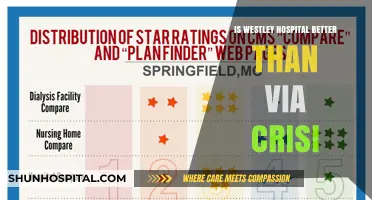 Westley Hospital vs Via Cris: Which Offers Better Care?