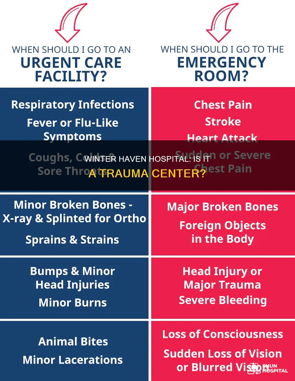 is winter haven hospital a trauma hispital