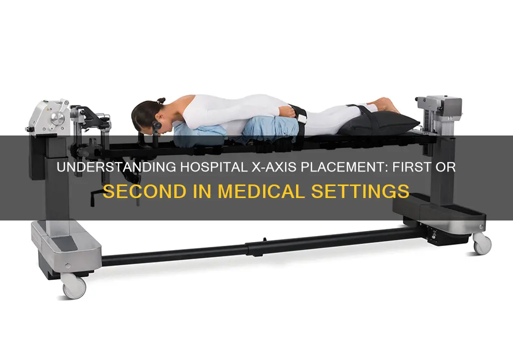 is x axis first or second in the hospital