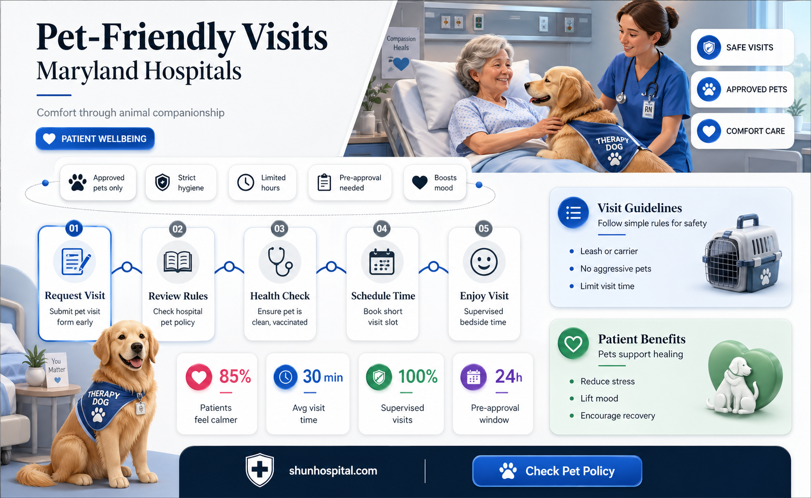 are any hospitals in maryland do friendly