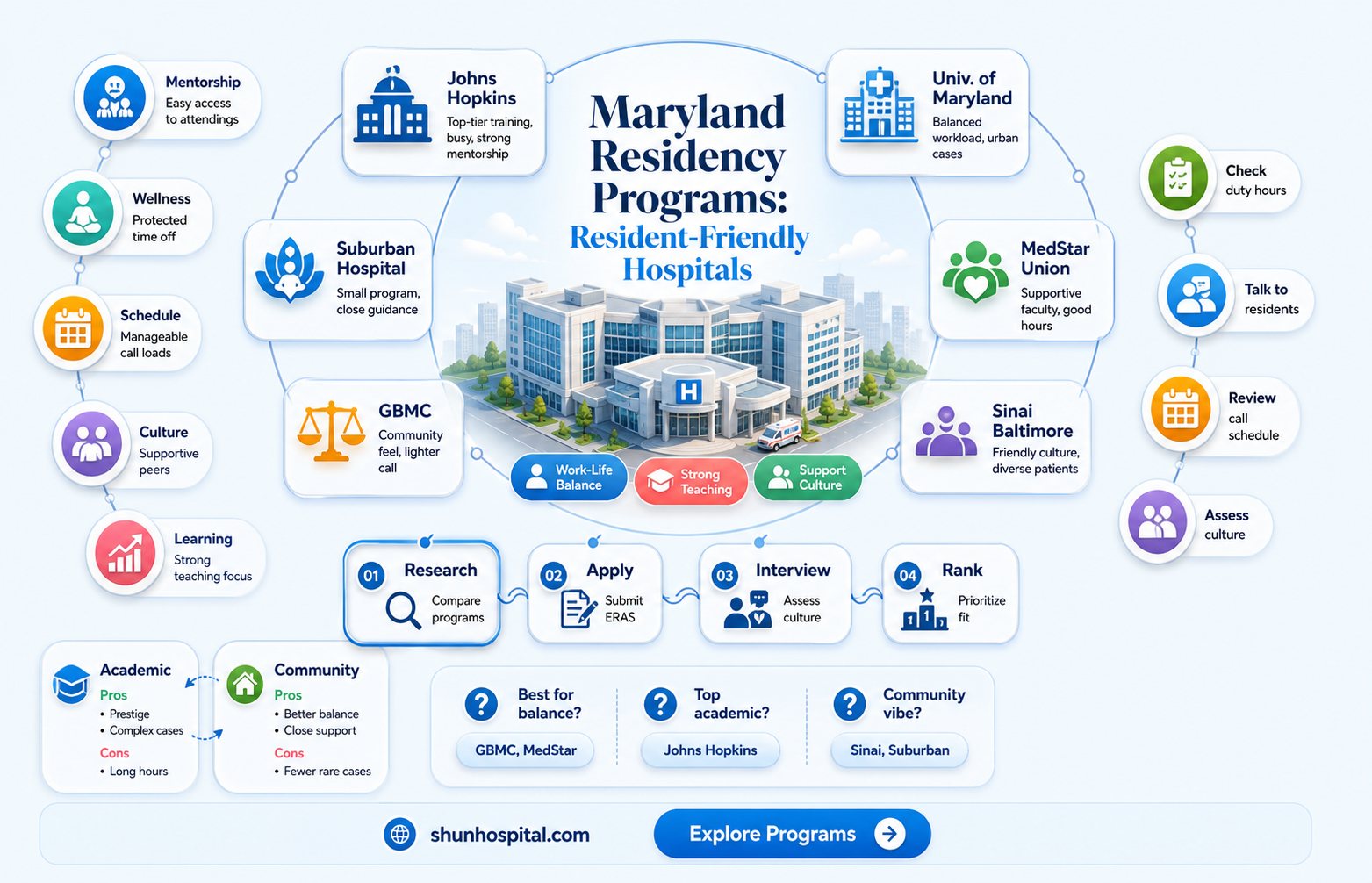 are any hospitals in maryland do friendly for residency