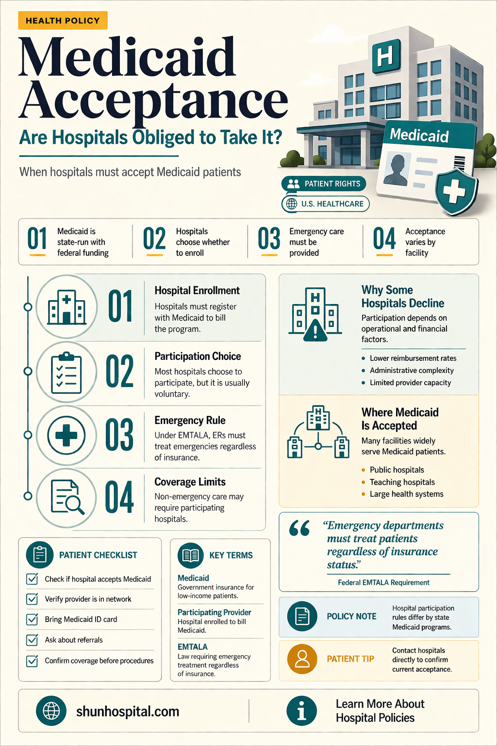 are all hospitals required to accept medicaid