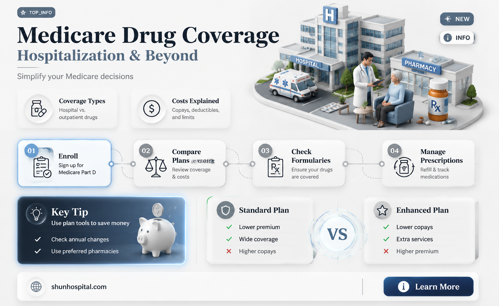 are drugs covered under medicate when hospitalized